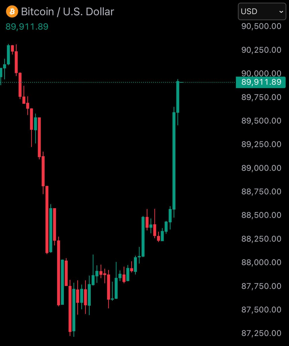 🍀🐳⚡payments.btc 817.bitmap🟧 fiatmoney.sats💎 (@ThreeCycles) / Posts / X