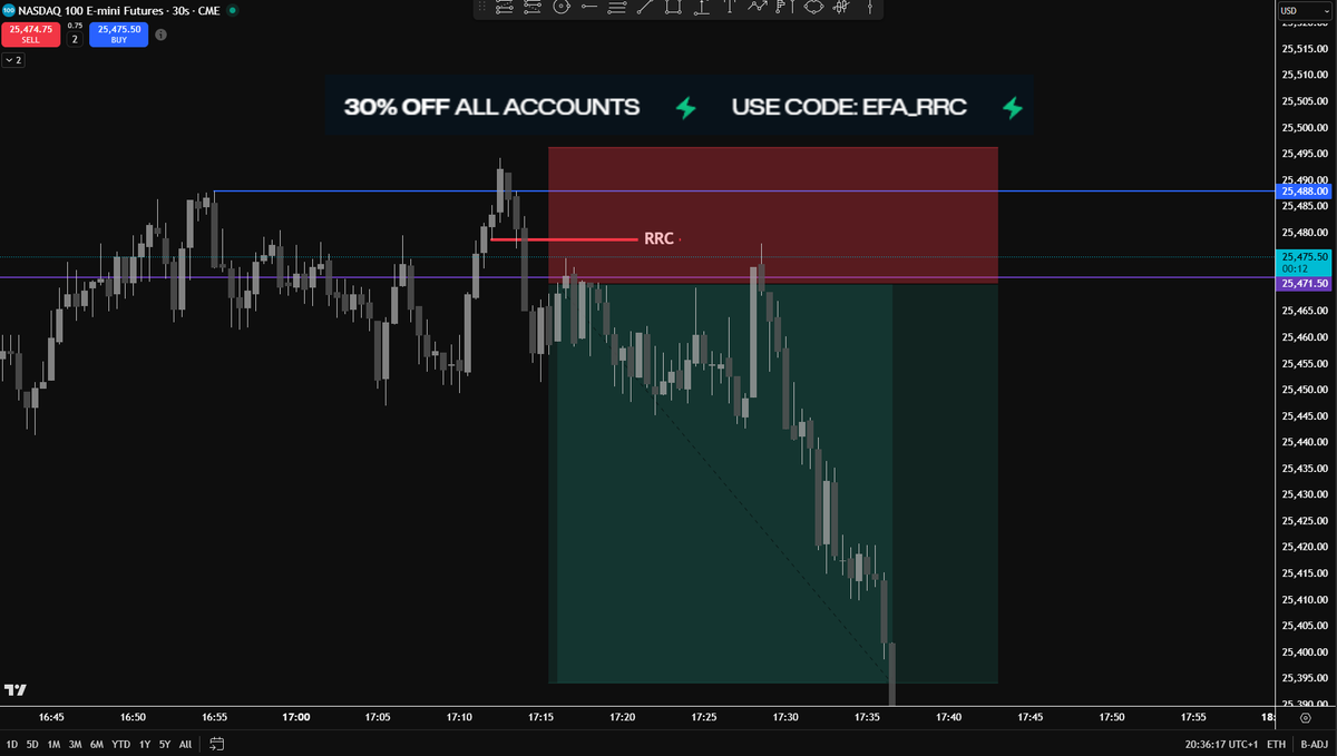 Elite Futures Academy (EFA) tweet media