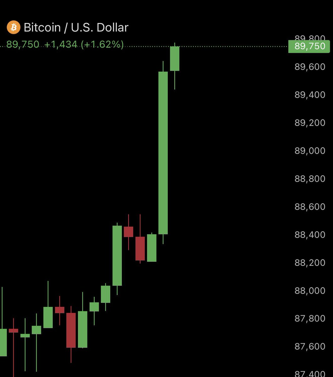AshCrypto's tweet photo. Bitcoin is pumping after Trump said he won’t impose Tarrifs on EU after Greenland deal. https://t.co/tXiGF1mOEn