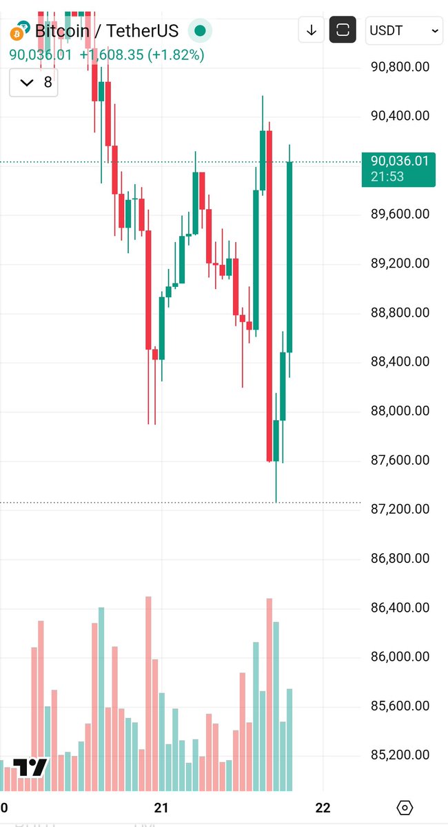 StackingSat's tweet image. I call this the Trump Is Talking pattern