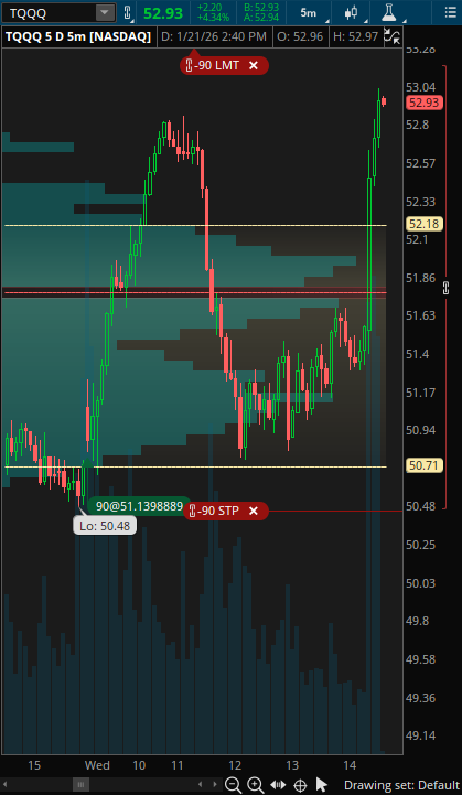 henko1_'s tweet image. $TQQQ 51.31 no fue una tan buena entrada pero si trump no se levanta mañana con ganas de invadir china puede correr