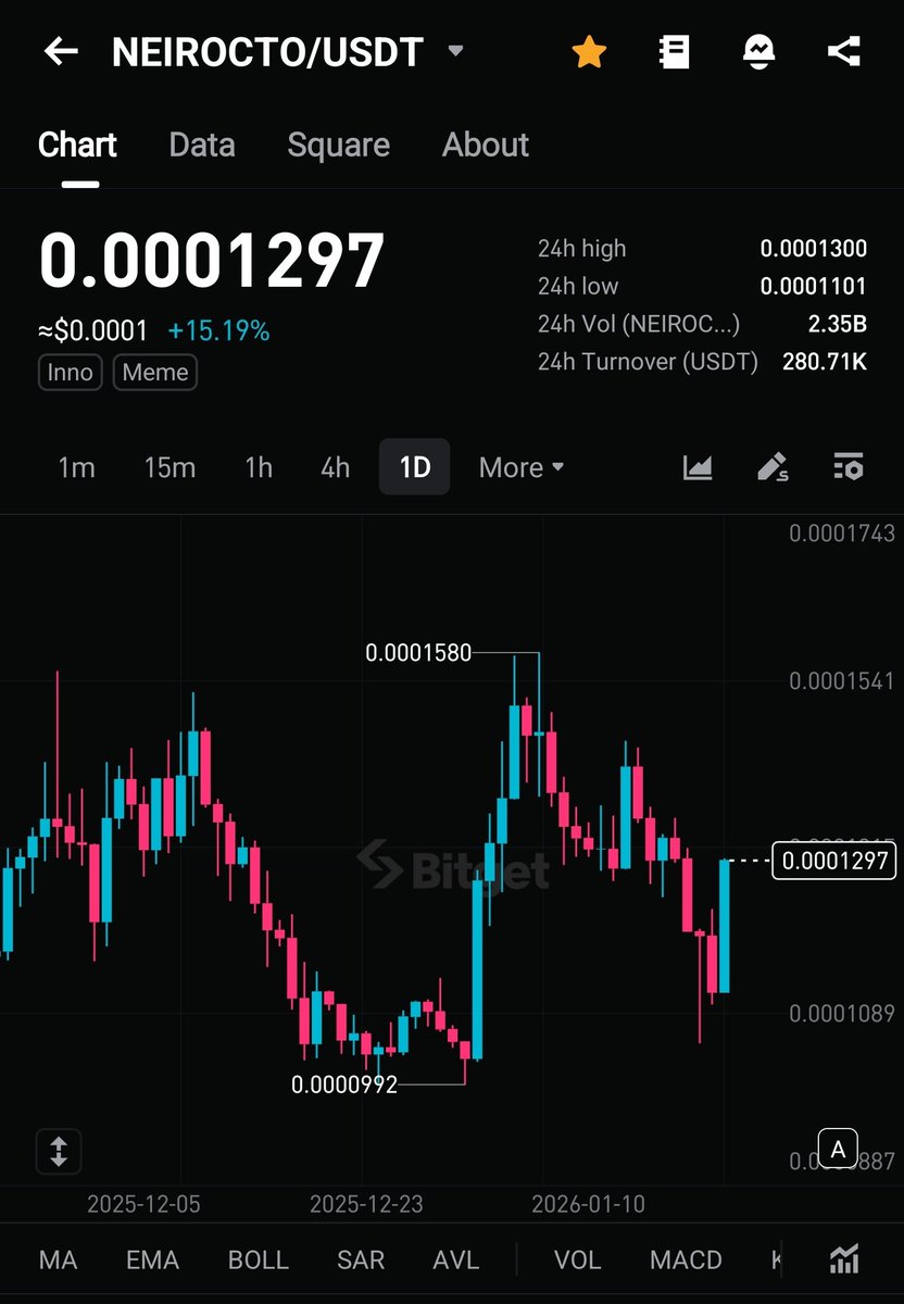 حركة قوية على $Neiro
 وباذن الله تكمل صعود صاروخي 😎❤️