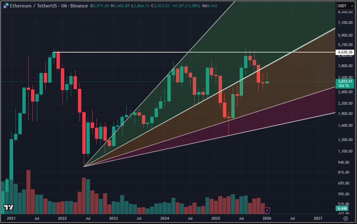 MrOmarCrypto tweet picture