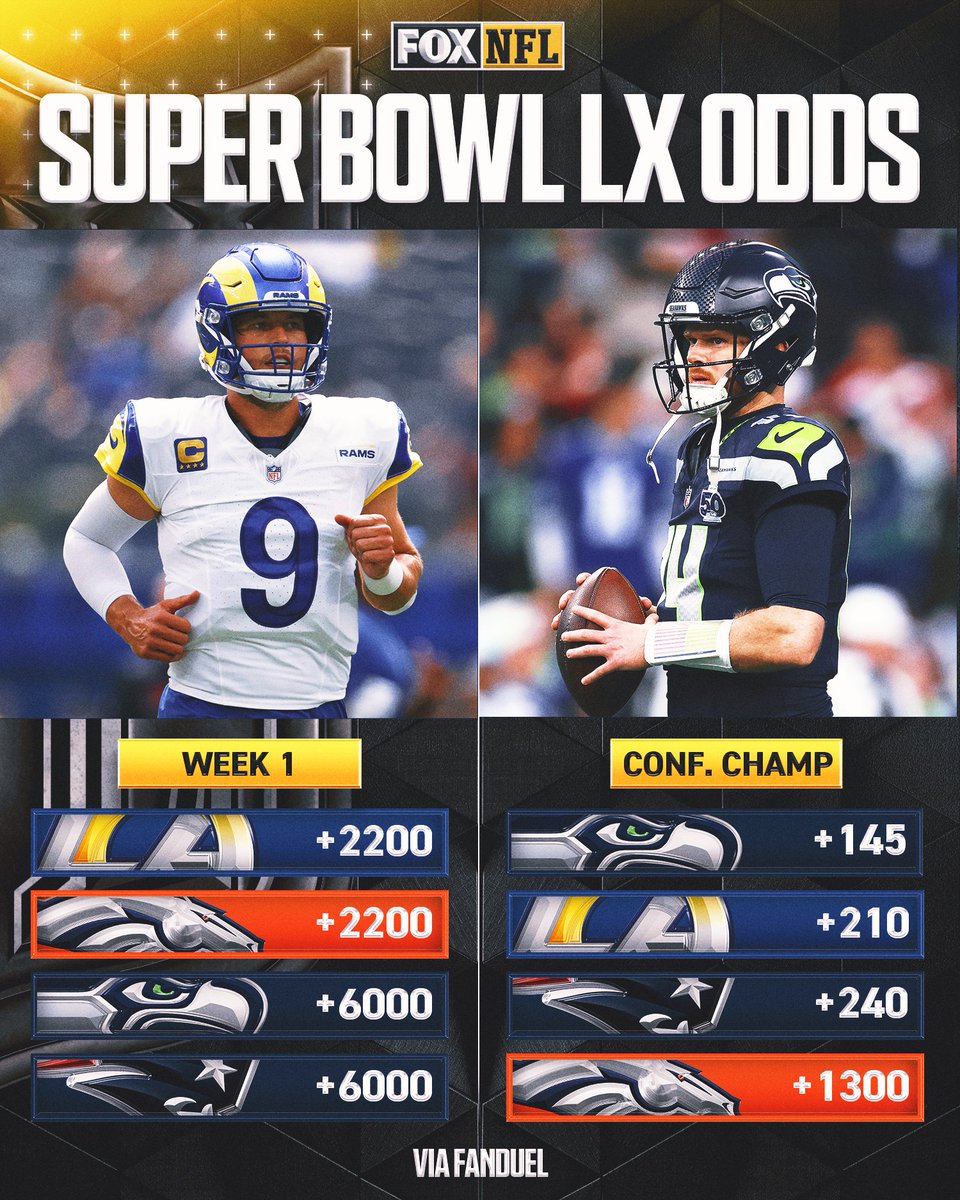 FOX Sports: NFL tweet media