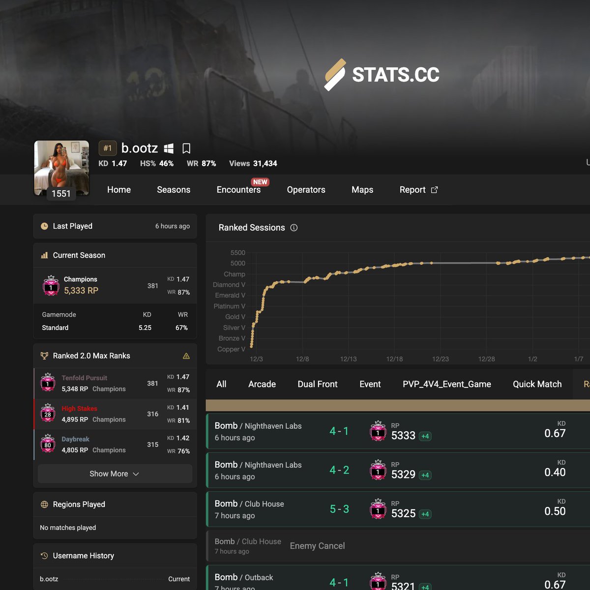 stats.cc tweet media