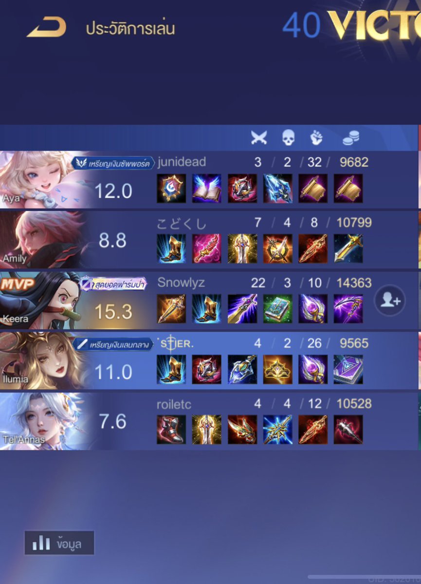 halfusher's tweet image. ตามถิ่น