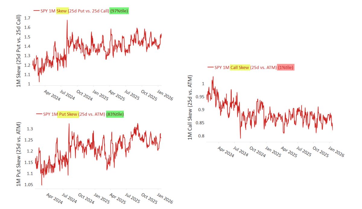 SPX End of Day review -Shorted 6878 using put spreads - Probably not the  best mechanism but wanted a bit less theta burn. -Took a few flyers near  the post dip lows