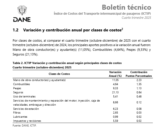 Asociación Nacional de Transportadores ASOTRANS tweet media