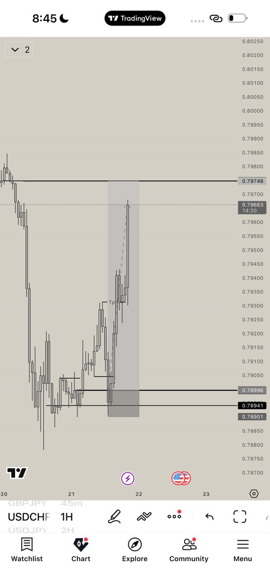Done for today

Tomorrow we attack GU

Meanwhile I dropped a video on my TG today 
My TG members said it’s the best video ever did you see it ?? 

t.me/billicm