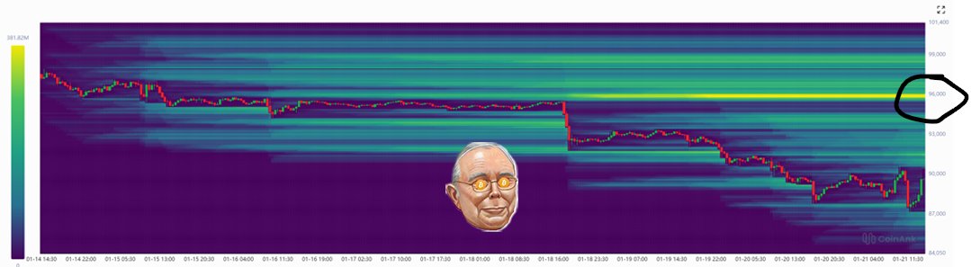 When we run it back this time, Bitcoin is going for $100k.