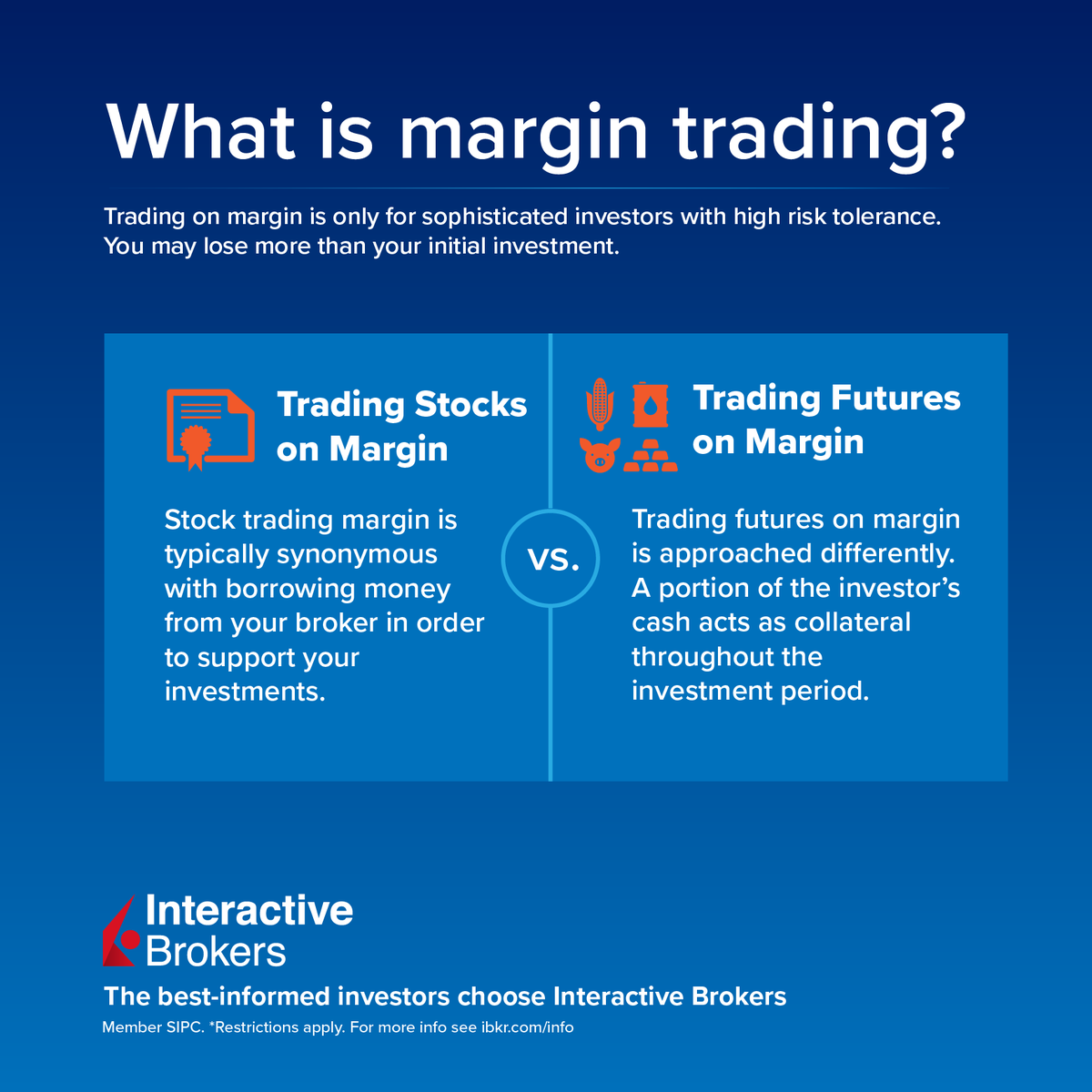 Interactive Brokers (@IBKR) / Posts and Replies / X