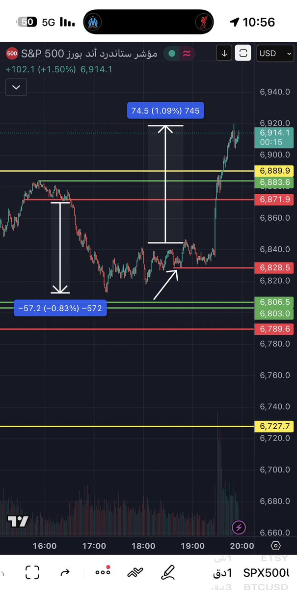 ليه ما احد قال لي ان فيه خبر !!
كان فيه نموذج إيجابي بناخذ فيه زيرو هيرو ‼️ 
+74 🟢 نقطه 🆙