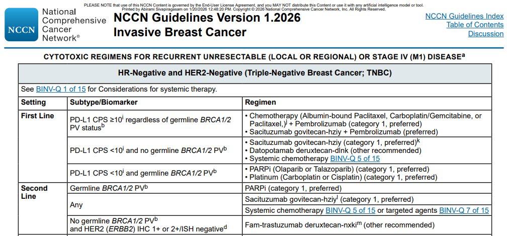 EiocOncology's tweet photo. I absolutely love this!!! new NCCN guidelines: ADCs are now listed as a first-line option in mTNBC, even before FDA approval.

#NCCN #NCCNGuidelines
#BreastCancer
#mTNBC
#OncologyUpdates
#ClinicalPractice https://t.co/6EoFjMTG6F