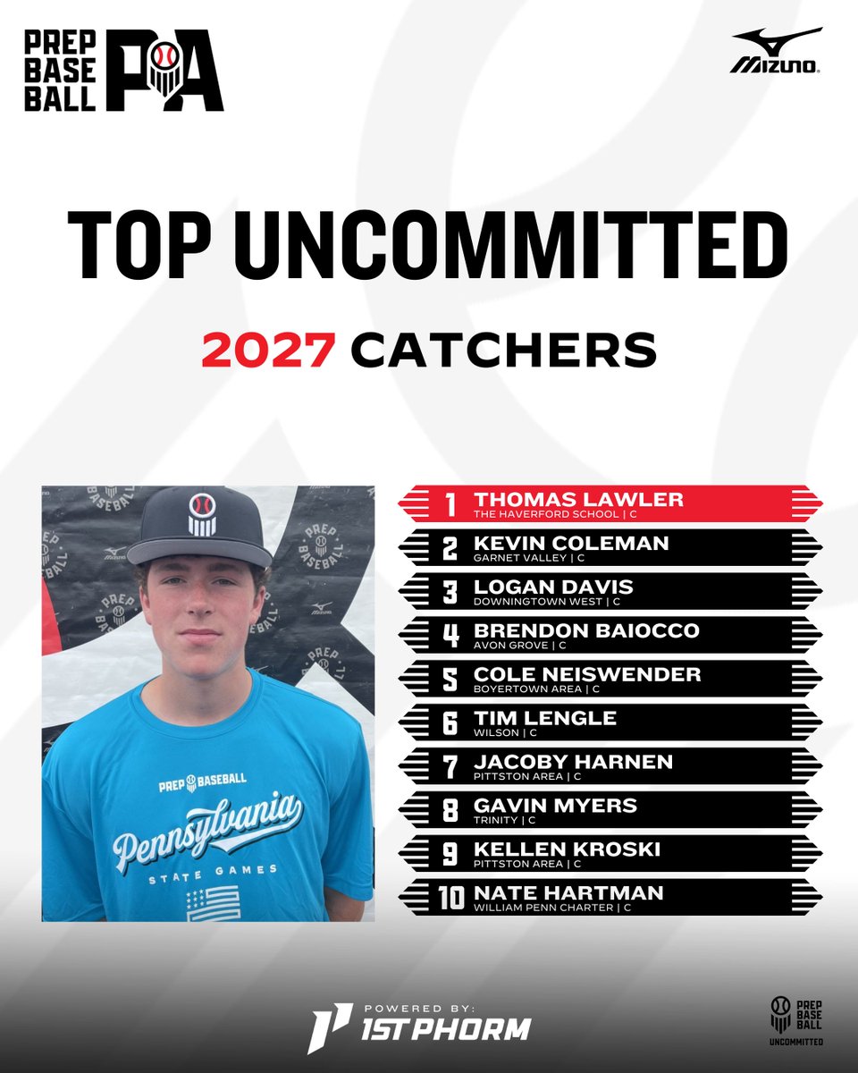 Prep Baseball Pennsylvania tweet media