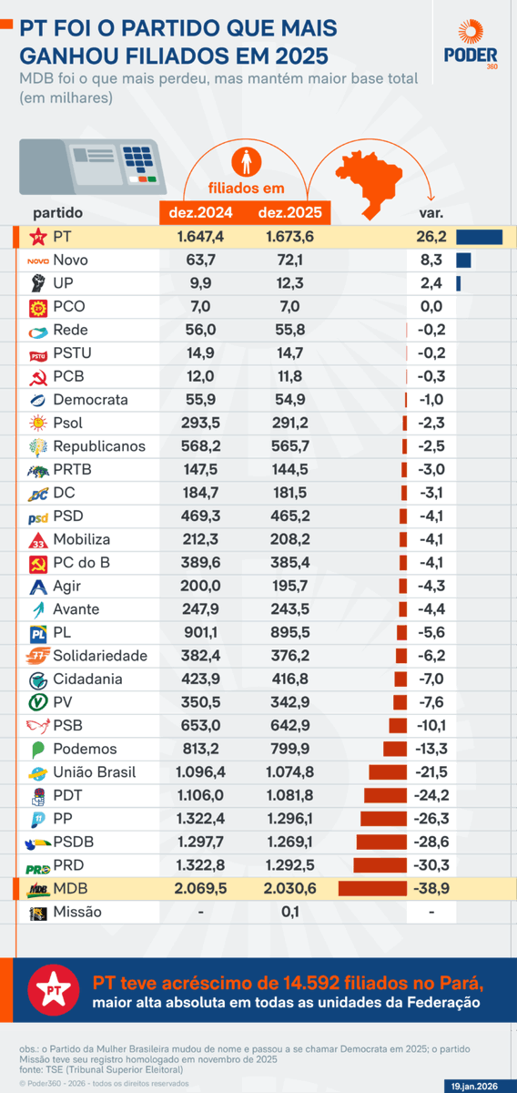 Conjuntura Política Insights tweet media