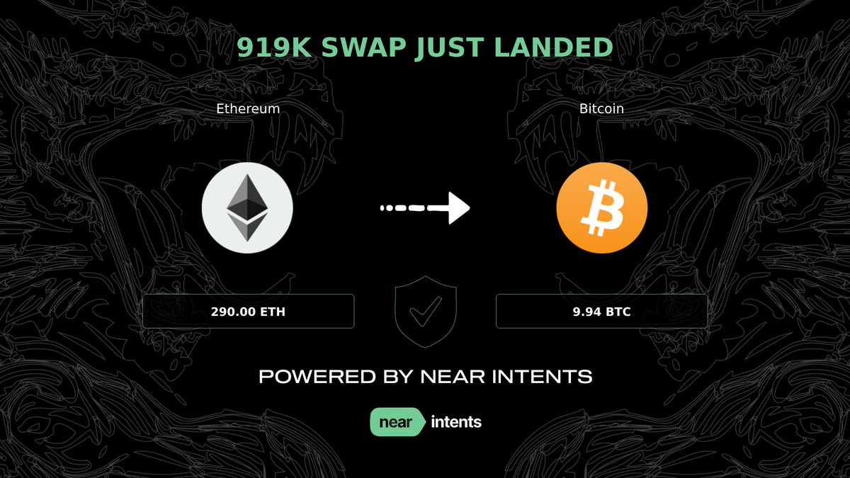 Big Intents Swap Alert 💥 290.0 $ETH (@ethereum) -> 10.94365272 $BTC (@ Bitcoin) Transaction link: https://t.co/AeSjLjS2Hv Powered by @near_Intents.