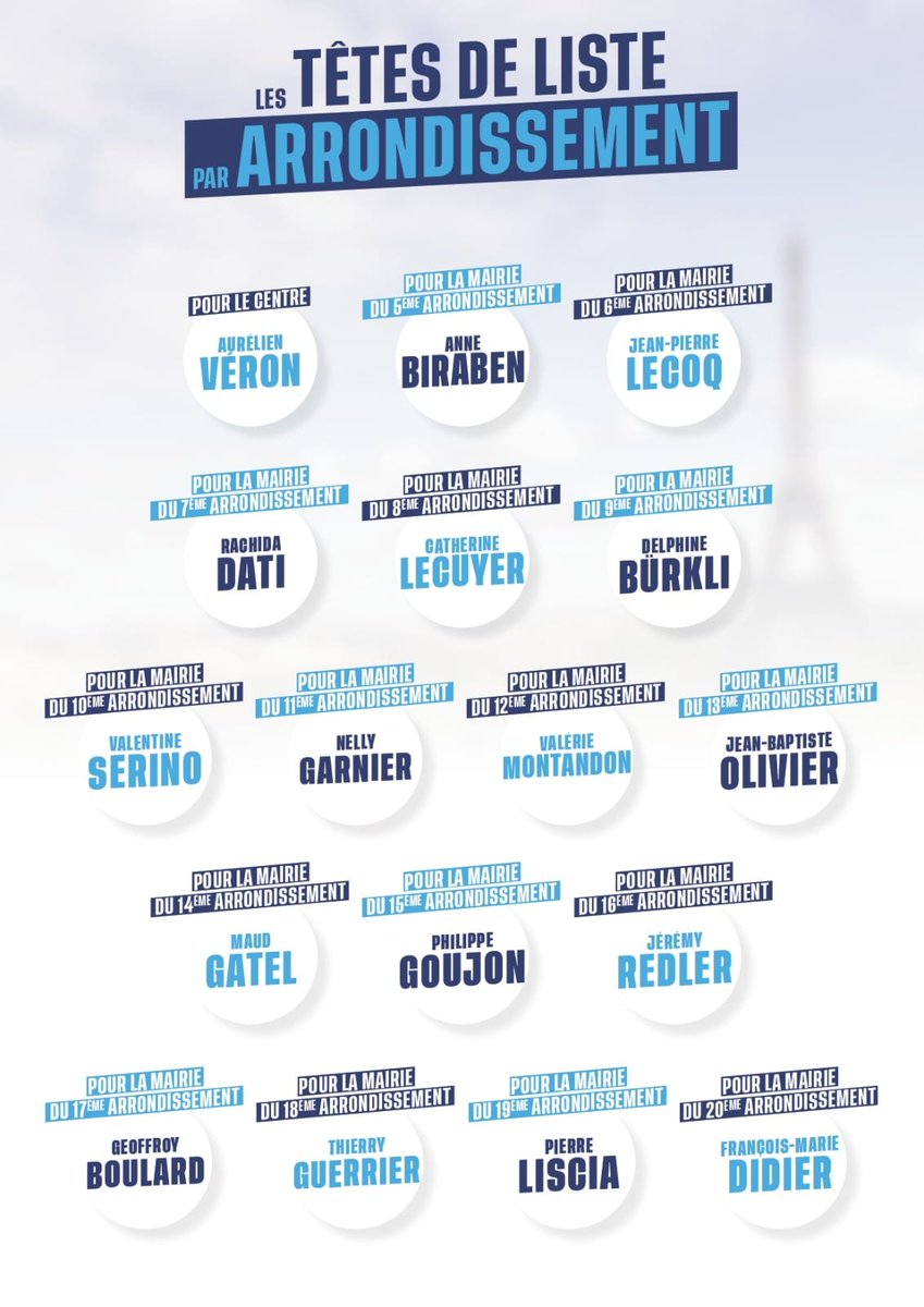 EhlersEric18's tweet image. Heureux de faire campagne dans #Paris18 avec @ThierryGuerrier  pour #ChangerParis avec @datirachida