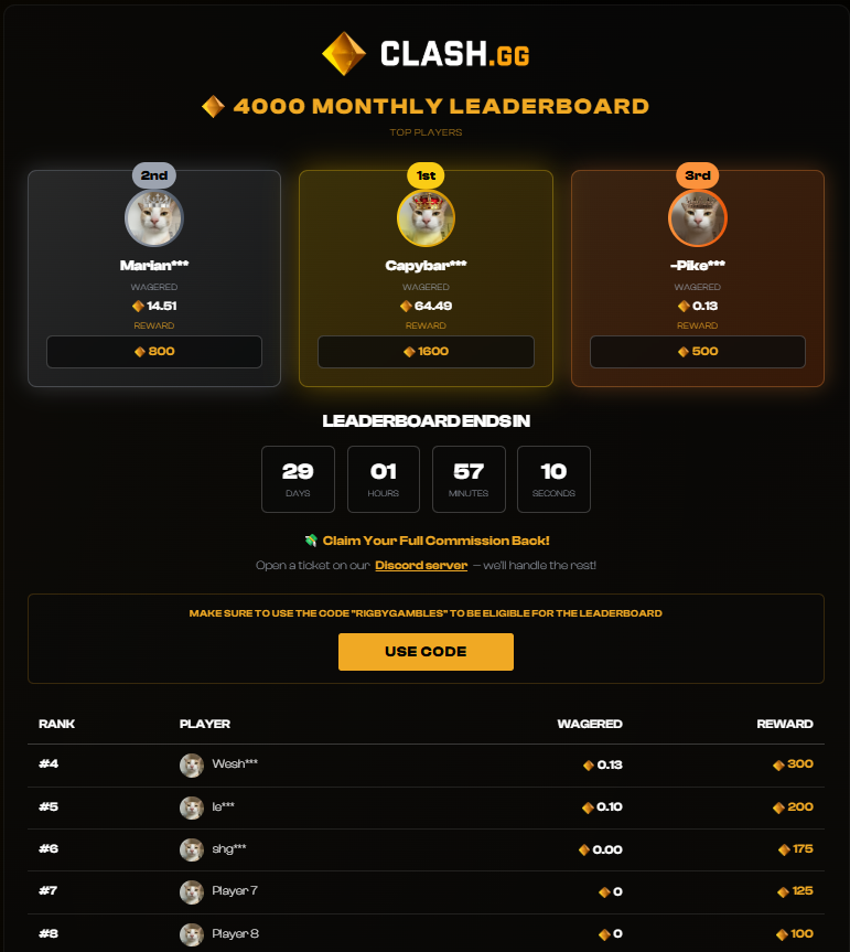 rigby_gambles's tweet image. 4000🪙MONTHLY CLASH LEADERBOARD LIVE!
HERE -&amp;gt; rigbygambles.com
clash.gg/r/RIGBYGAMBLES

$50 Giveaway! 💵
Follow + Like + Retweet + Tag 2 friends
Rolling in 72 hours😎

Extra free money ↓🔥
Comment your clash.gg ID in the latest video…