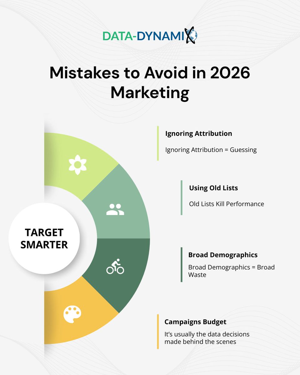 Data-Dynamix, Inc. tweet media
