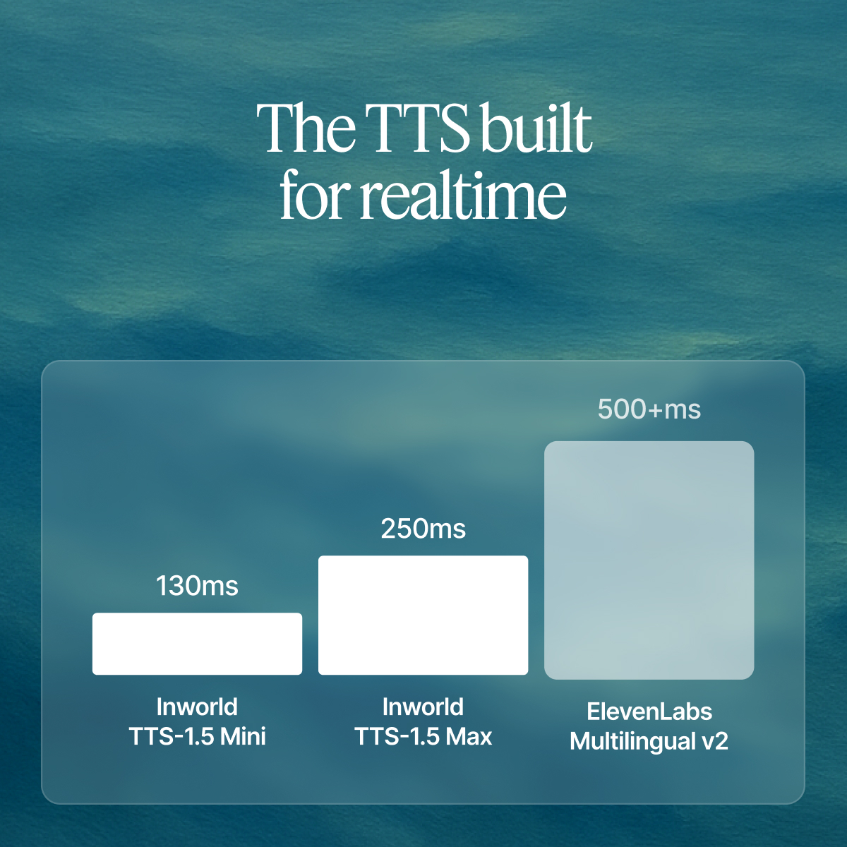 latency comparison