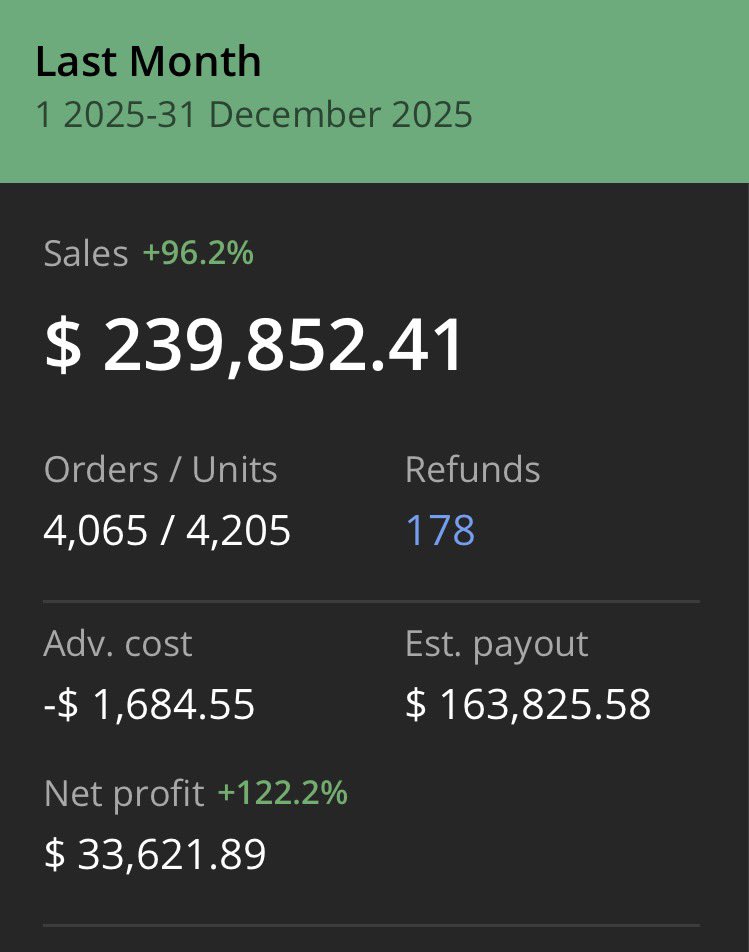 As January is coming to a close soon, I realize I’ve been too busy lately to properly reflect on 2025. 

Oh, what a year it was. I had stalled out and got in a bit of a rut merely working for my VAs rather than having them work for me. With a bit of a kick in the rear from some