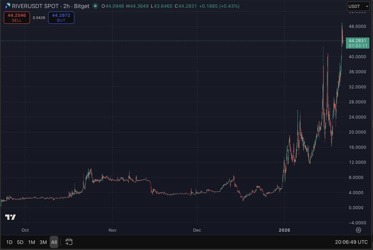 Arthur Hayes (@CryptoHayes) / Posts / X