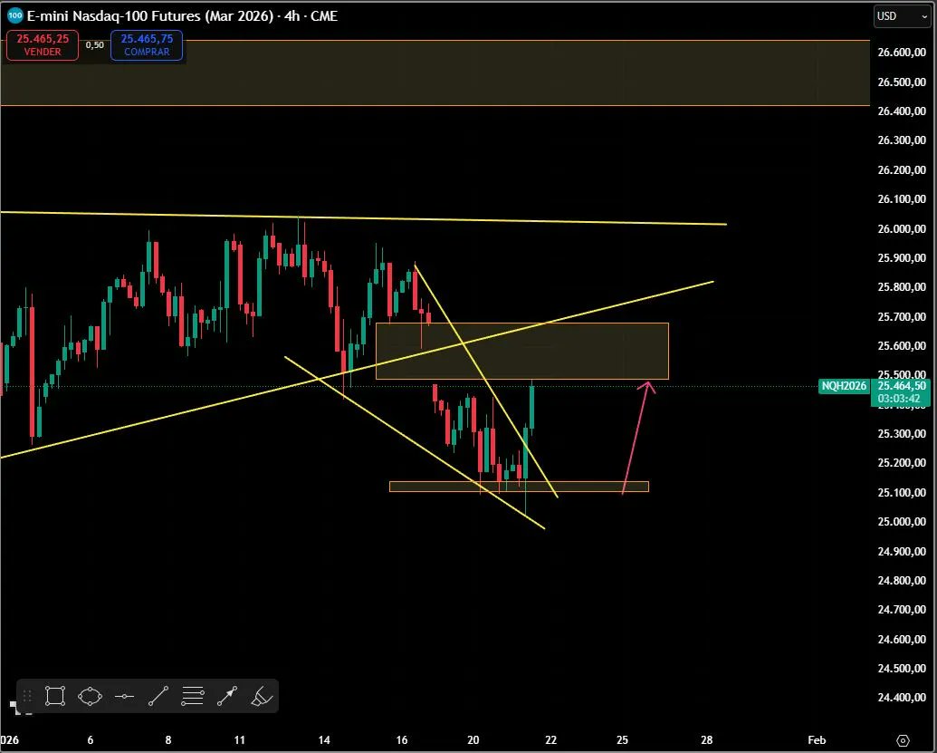 #NASDAQ así estaba durante el directo de hoy:

Primer objetivo: cierre de la ventana del GAP

Y segundo… 🎯🎯🎯🎯 cierre del GAP

open.substack.com/pub/alexpwong/…