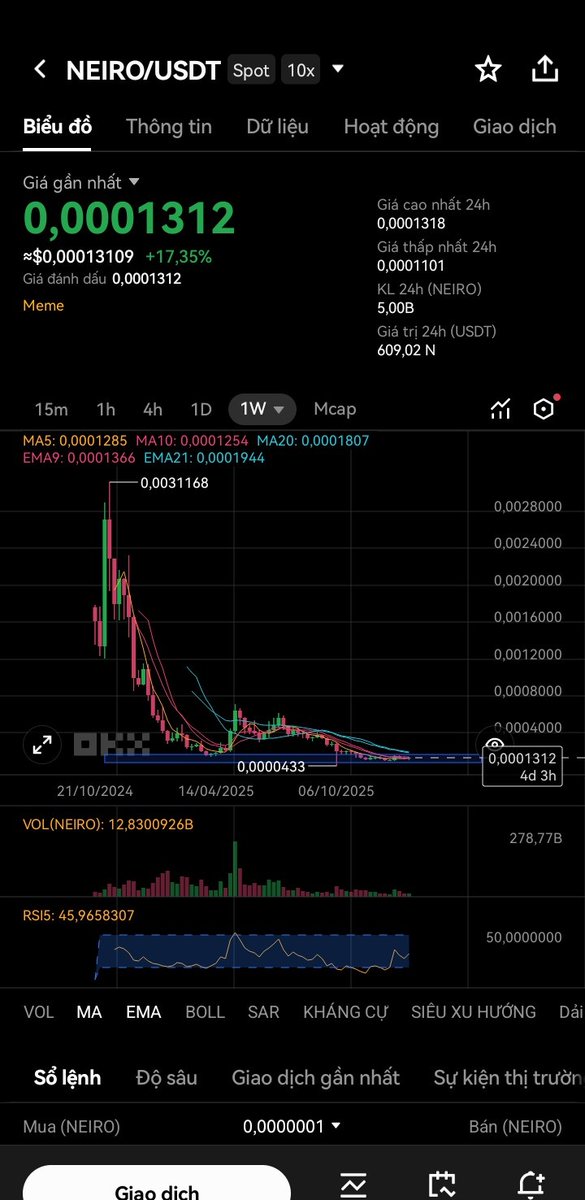 cuden2020's tweet photo. #DOGE #Neiro #memecoin https://t.co/lYHw6buhgB