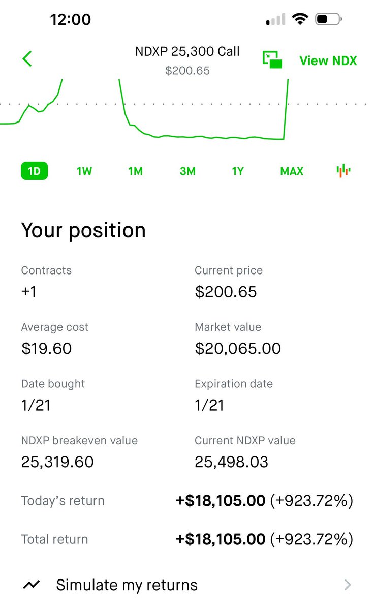 This is why I size for 0 on options. 

$1960 -> $20,065 

Contract went +200% to -70% to 900%