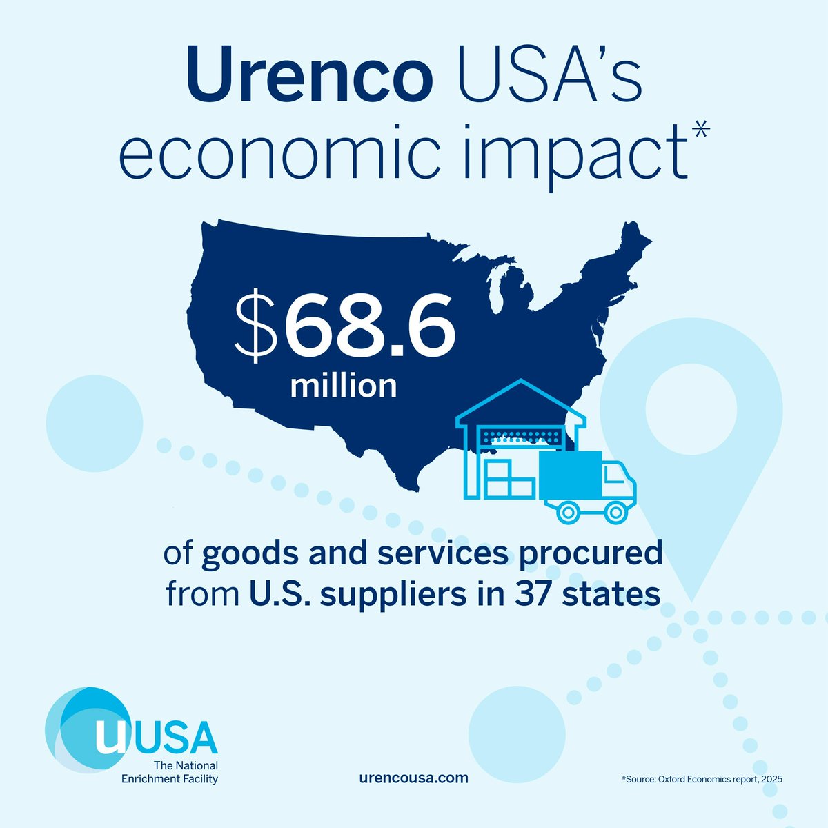 Urenco USA (UUSA) tweet media