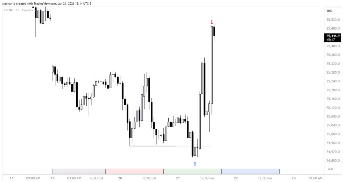 Market Mechanic tweet media