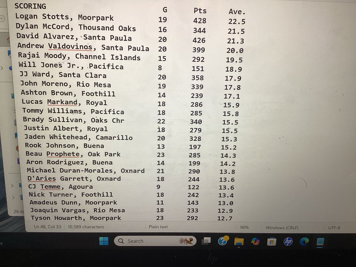 Derry Eads tweet media