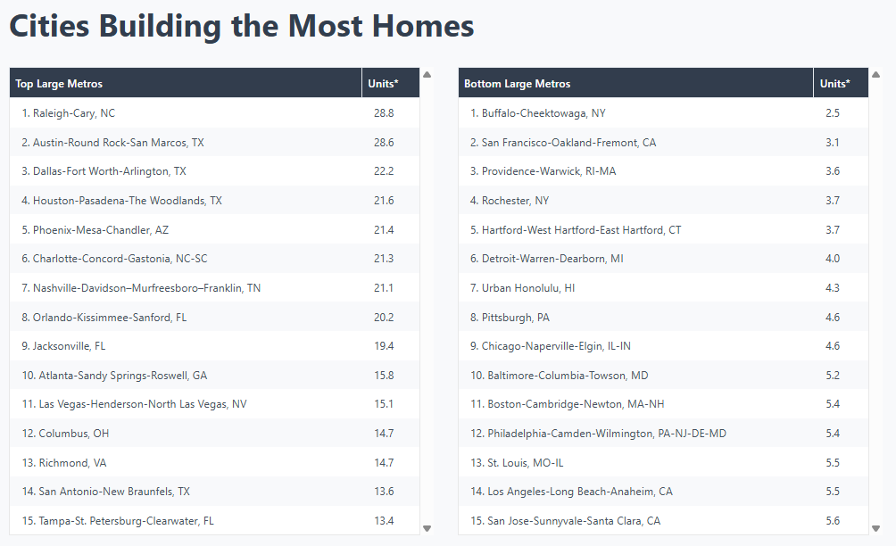Jason_A_Scharf's tweet image. More Austin brainwashing via jobs, energy, and housing
x.com/Jason_A_Scharf…