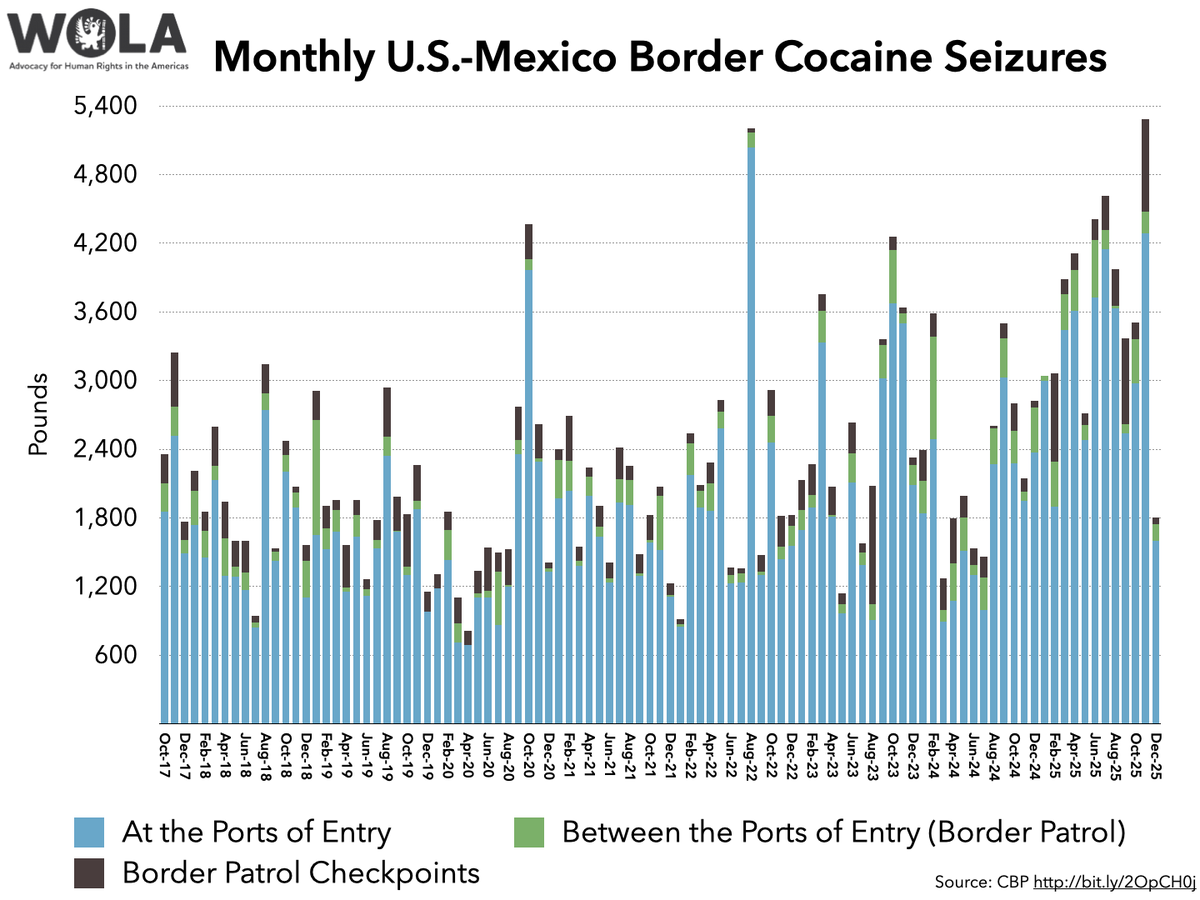 Adam Isacson tweet media