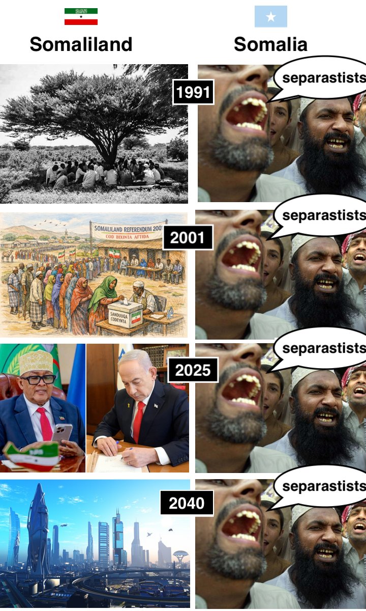 RepKeefe's tweet image. You can spend a lifetime building a state, or denying someone else’s.

...one path requires vision. The other only hate and resentment.

#Somaliland #SomalilandRecognition