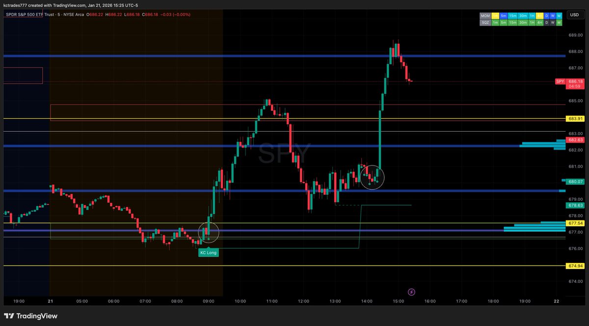 KCTrades777's tweet image. DON’T FADE THE KC ALGO!!! 🚀💰 $SPY

whop.com/checkout/plan_…