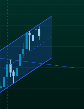 FrunjianCM's tweet photo. Position is green now, my line is holding. https://t.co/HlvzepTYZP