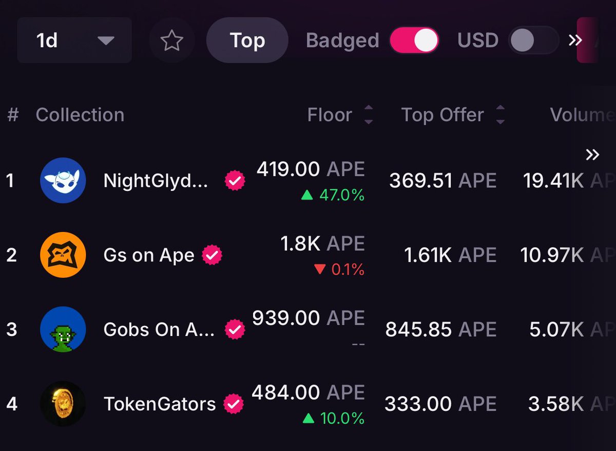 Marlyy.eth 🦍 tweet media