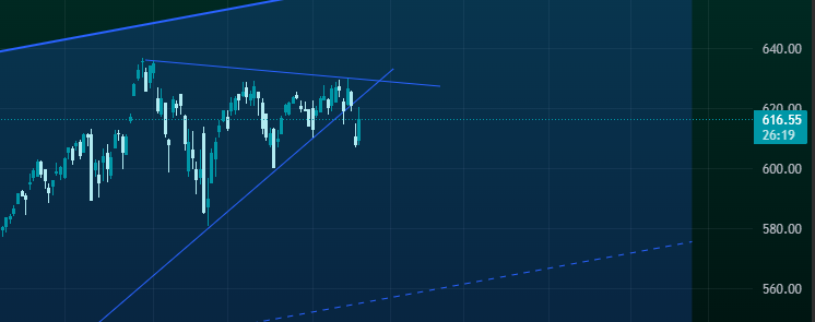 FrunjianCM's tweet photo. A short is open on QQQ. if the line holds we should be heading lower. 

Looking to add more depending on.... https://t.co/kj2f1zqFVw