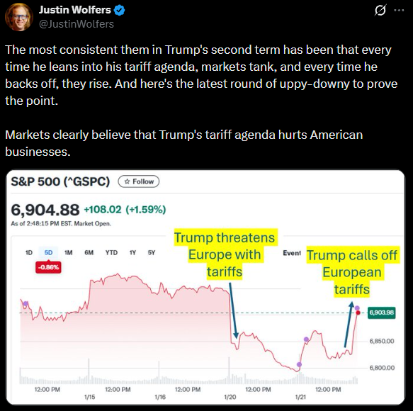 19_VFC's tweet photo. @MebFaber I don't have an opinion on @JustinWolfers but its about as clean as we get in financial markets in terms of attributing cause to market movements. https://t.co/N6D0tMJyRU