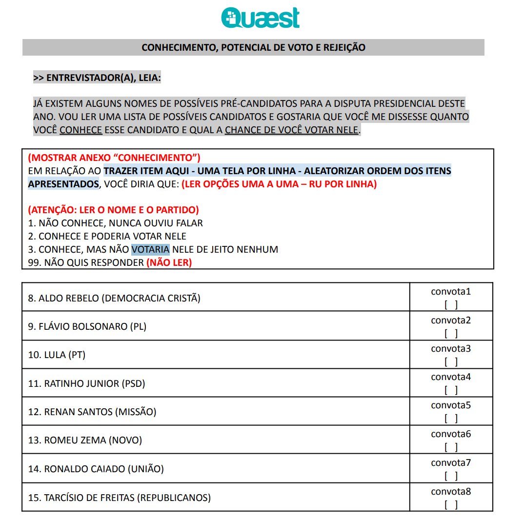P_droMenezes's tweet image. O @Poder360 objetivamente adulterou o resultado da pesquisa, induziu o público a erro e favoreceu significativamente alguns candidatos.

Nem cabe discussão sobre o mérito. O erro foi objetivo, injustificável. A única saída razoável é publicar uma errata e pedir desculpas.

O…