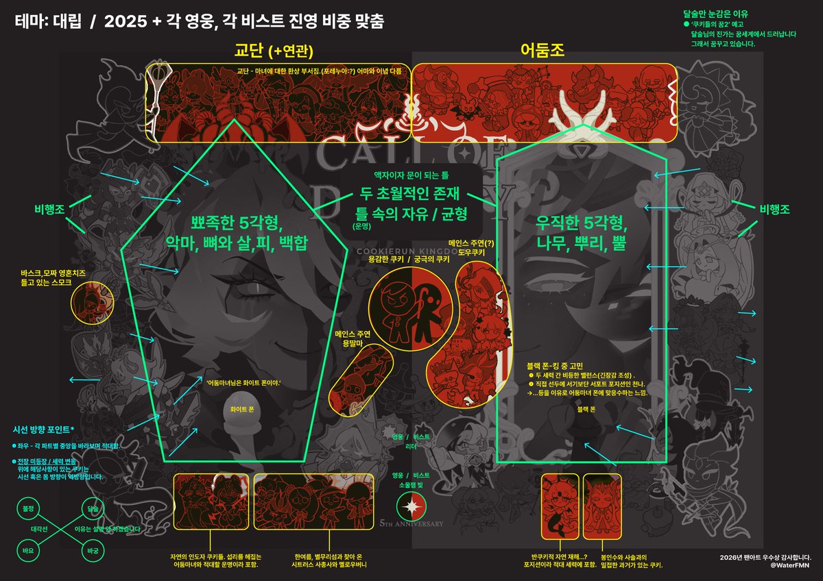 5주년 팬아트 우수상 감사합니다!!
많은 분들이 좋아해주셔서 더 보람차네요🥰

작업하면서 숨겨둔 관람 포인트 공유합니다!