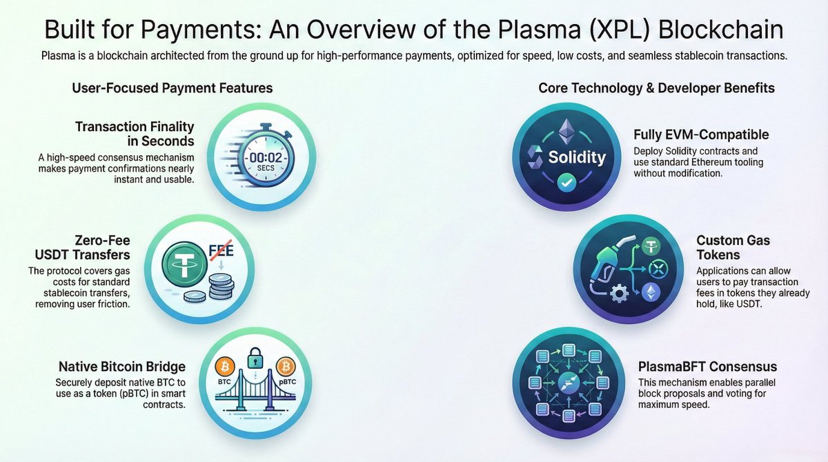Plasma (XPL): When Blockchain Design Starts From Payments, Not Speculation  Most blockchains evolve by adding payment features after the fact. Plasma  starts with payments as the primary design constraint. Every architectural  choice