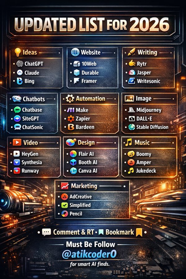 🌐 𝗨𝗣𝗗𝗔𝗧𝗘𝗗 𝗟𝗜𝗦𝗧 𝗙𝗢𝗥 𝟮𝟬𝟮𝟲: 👇

🧠 𝗜𝗱𝗲𝗮𝘀
• ChatGPT
• Claude
• Bing

🌐 𝗪𝗲𝗯𝘀𝗶𝘁𝗲
• 10Web
• Durable
• Framer

✍️ 𝗪𝗿𝗶𝘁𝗶𝗻𝗴
• Rytr
• Jasper
• Writesonic

🤖 𝗖𝗵𝗮𝘁𝗯𝗼𝘁𝘀
• Chatbase
• SiteGPT
• ChatSonic

⚙️ 𝗔𝘂𝘁𝗼𝗺𝗮𝘁𝗶𝗼𝗻
• Make