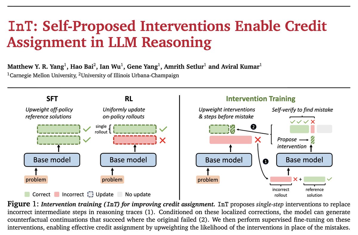 Adhil Parammel (@adhil_parammel) / Posts / X