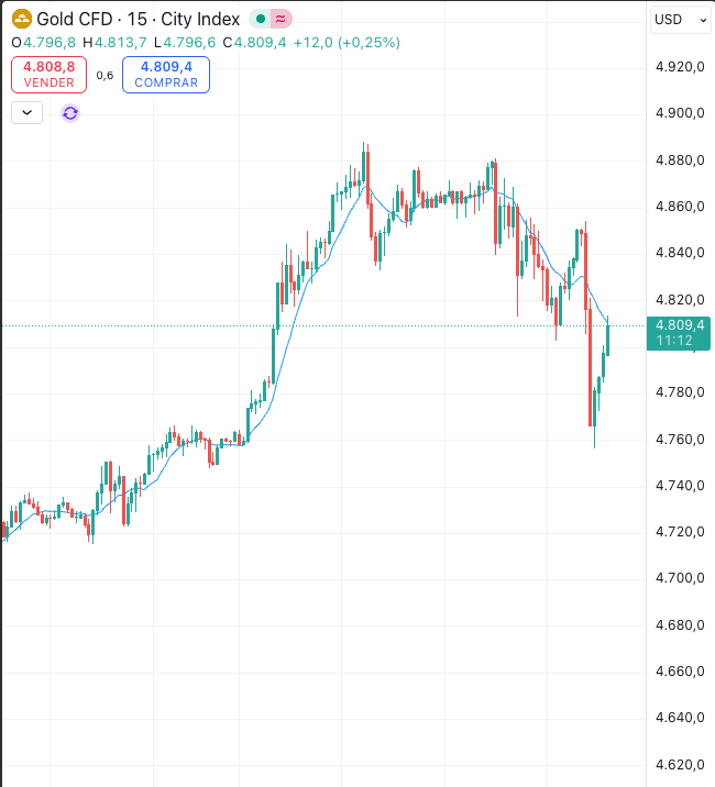 tododecripto's tweet photo. @Vivek4real_ BREAKING: GOLD 🤡 https://t.co/s0WbUT8ZZz
