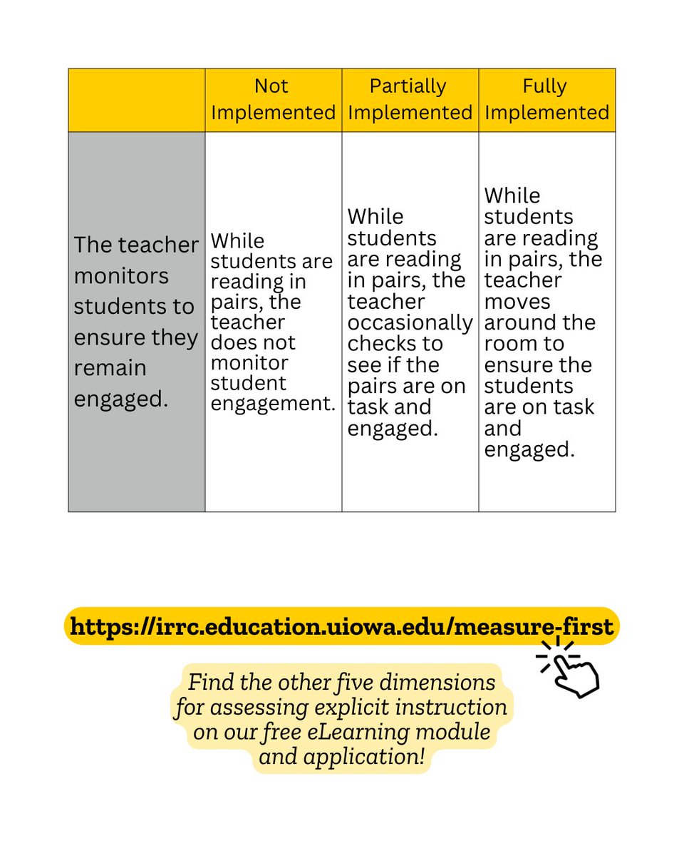 What explicit instruction practices should you look for when observing for fidelity of implementation? Our new eLearning module supports instructional coaches and admins observing explicit instruction, with classroom demonstration videos and an observation rubric.