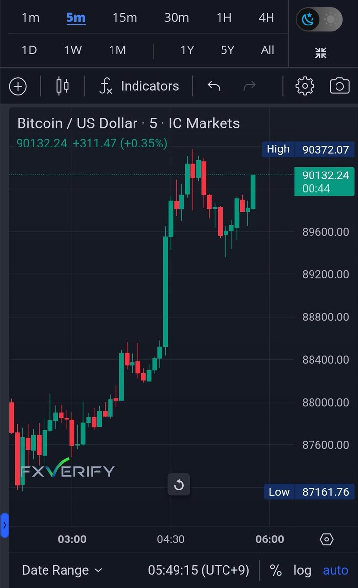 YoungHoon Kim, IQ 276 (@yhbryankimiq) / Highlights / X