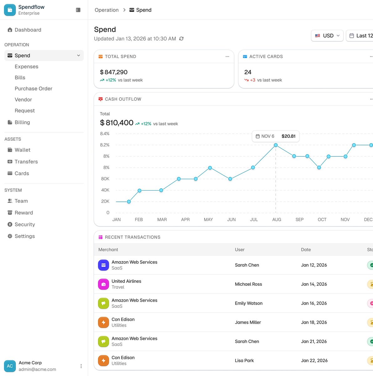 kargul.studio tweet media
