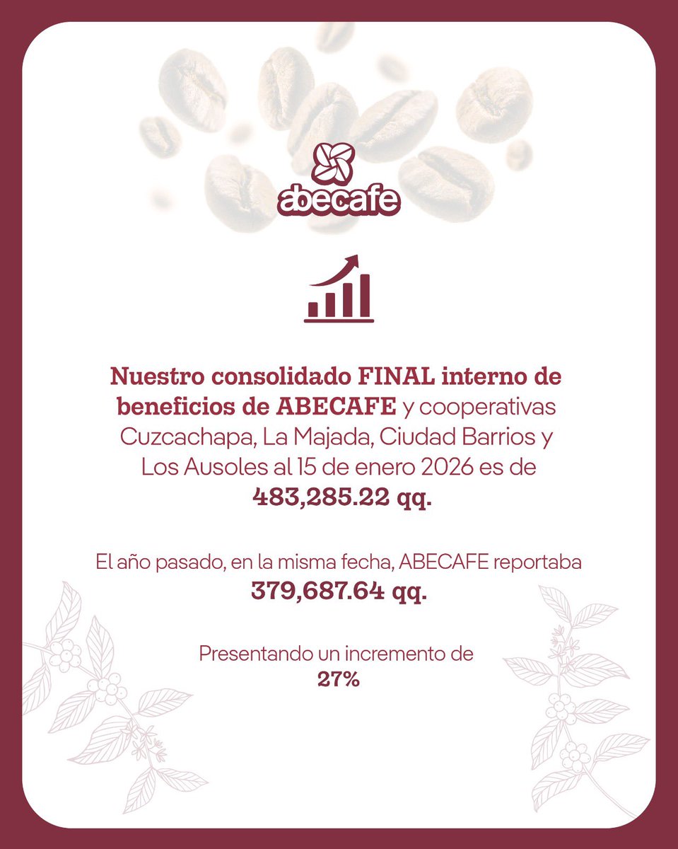 Compartimos el reporte de la cosecha para que estén al tanto de las variaciones.